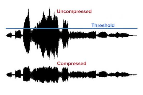 le comparaison entre l'audio compressé